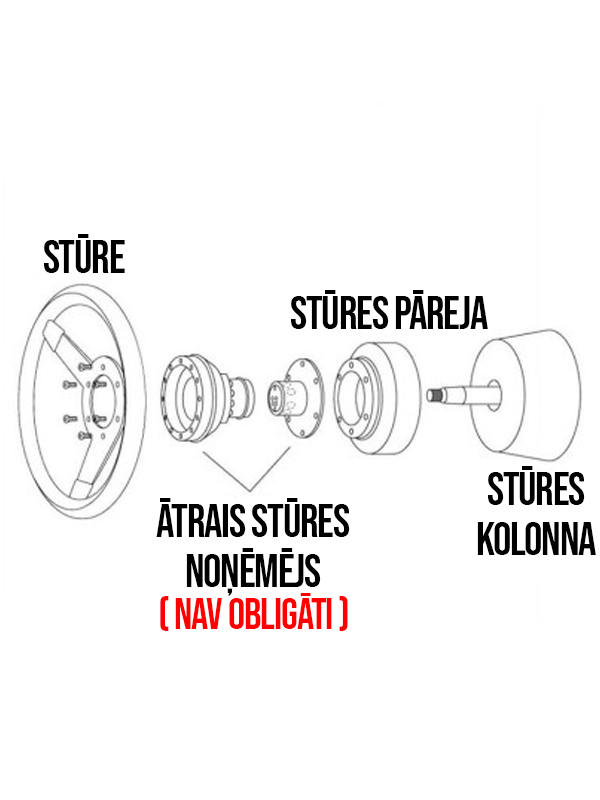 Mtuning - šaurā stūres pāreja BMW e36/e39